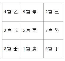 怎样选择一个良好的名字？