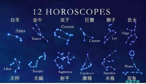 哪个星座在12星座中排名蕞靠前？