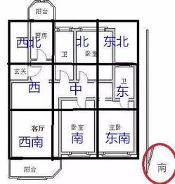 如何根据家中开门位判断吉凶？