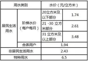 西安租房水电费旅游花钱大作战：一场边哭边笑的魔幻现实主义体验