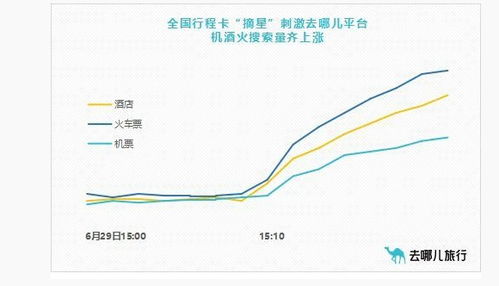 行程规划：和时间赛跑