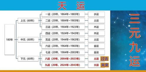 离火九运哪些人走运,离火九运哪些人走运