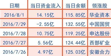 1.2 星座与市场环境趋势
