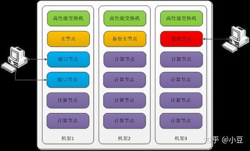 快还是准？我选择狗带