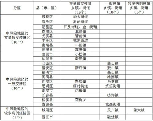 二、  中凶险地区详解