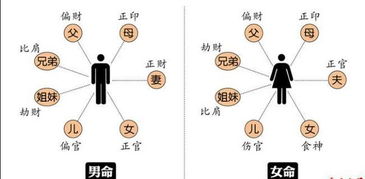 如何同过八字命格测算了解男人的性格特点？