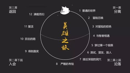 1.1 那些让人摸不着头脑的各种说法