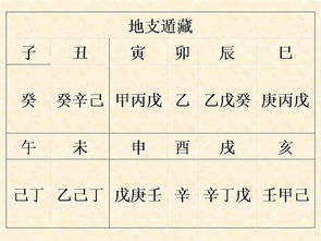 八字偏财格案例分析，如何完整解析八字偏财秘诀？