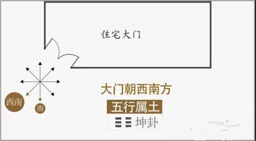 惯与风水：门朝西