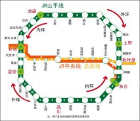 下午：文化艺术之旅