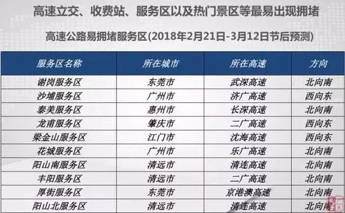 5.3 别借钱给人？