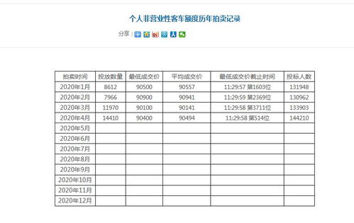 车牌号风水对照表真的可信吗？