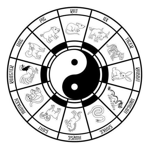 十二生肖财运排行榜中，哪个生肖的财运最为旺盛？