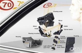 HUD系统是个啥？它跟我的信用卡有什么关系？！