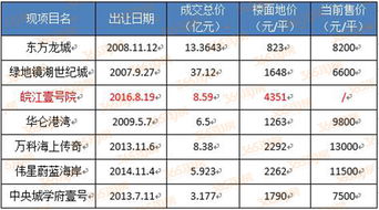 关于油费的小秘密 (别告诉别人!)