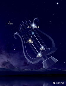 牛郎织女星图与道教寓意，有何神秘联系？