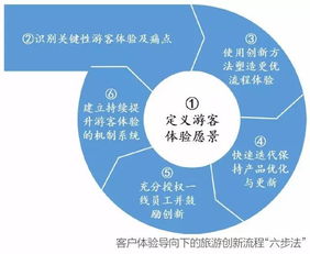 标准化陷阱：把风景变成流水线上的罐头