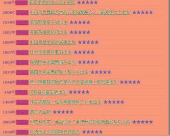 关于1991年生的较深度解析：你到底怕哪些？