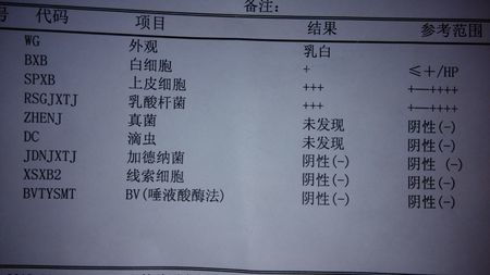六、报告解读较小课堂——别被医学术语吓到 😱😱😱
