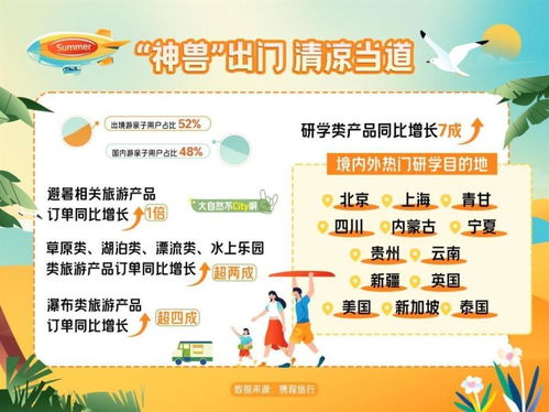 1.1 什么是海众旅游卡？（其实也不一定）