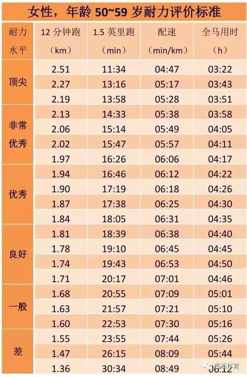 手机测吉凶6算法对照表如何使用？