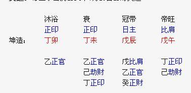 如何下载八字排盘，了解男人女人缘八字分析？