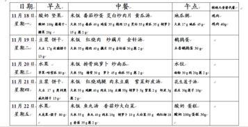 11. 运动饮食？运动完当然要暴饮暴食！