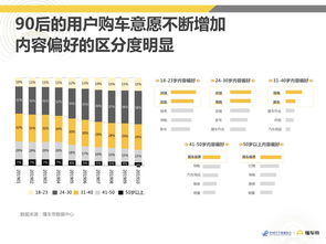 行业洞察：价格波动背后的数字游戏