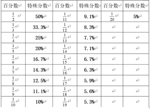 免费庚子命理查询，与周易测算入口相比，有何独特优势？