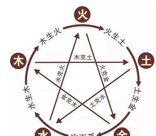 声调与五行的微妙关系