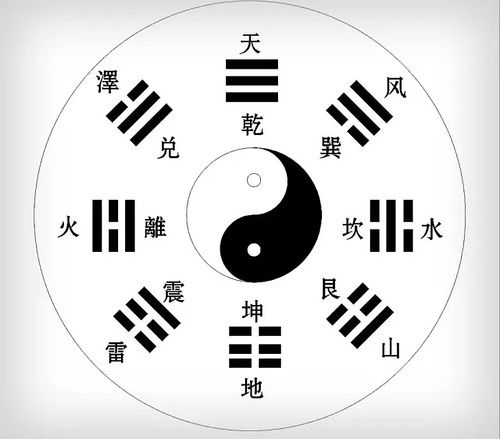 易经风水对初学者来说容易掌握吗？