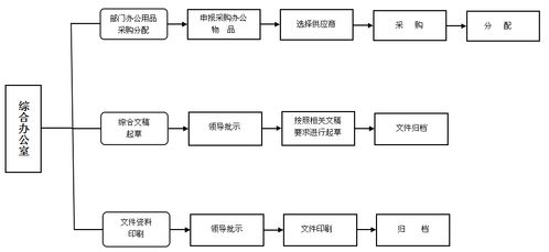 五行方位的奥秘