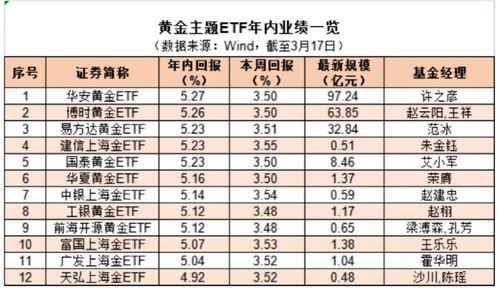 黄道吉日大乱炖