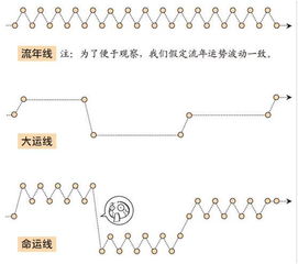 如何从八字中准确推断大运走势及其对命运的影响？