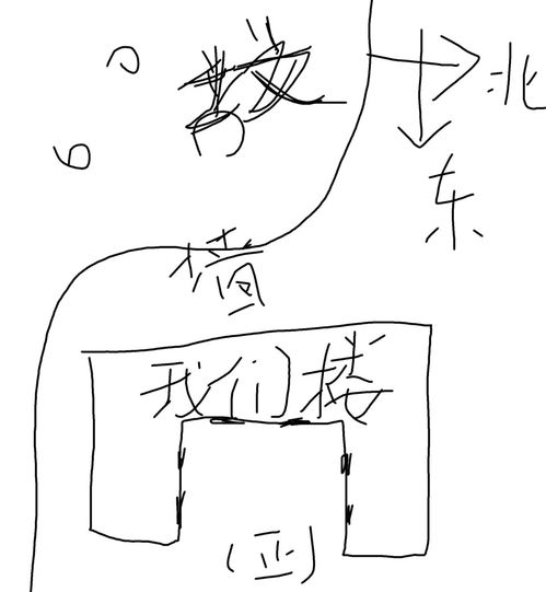 房屋地理风水布局,房屋地理风水布局