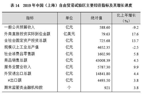 影响油费的那些因素