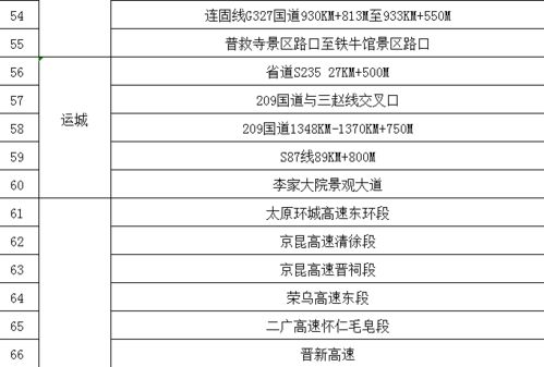 救命医院清单（可能有用）