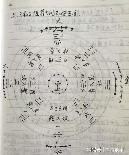 3. 风水理论: 环境能量的影响