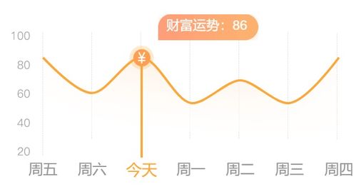 第一梯队：急得像热锅上的蚂蚁