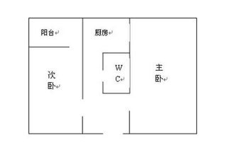 二、 方位布局：坐南向北，财运亨通的暗地