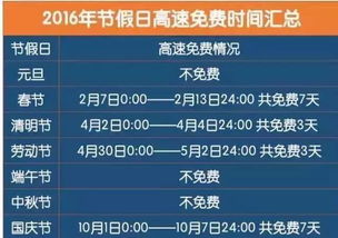 星座和生肖的影响