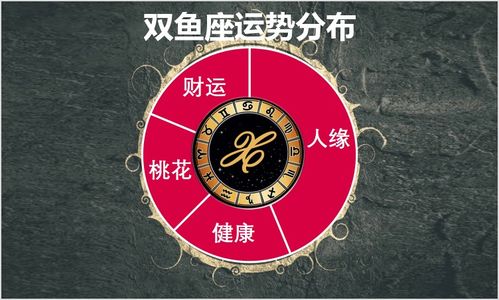 1998年星座运势大乱炖