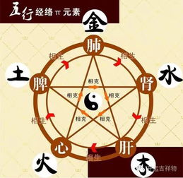 五行方位之谜：为啥老祖宗非要“买东西”不“买南北”？