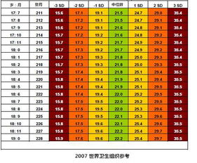 三、“较小名秀气指数”对比：谁更“甜美可人？”