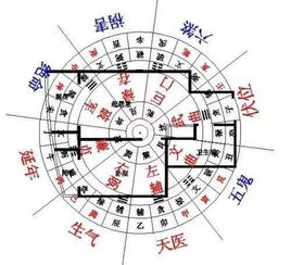 三、  阳宅风水案例分析
