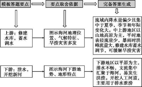 风水地理有哪些具体知识要点？