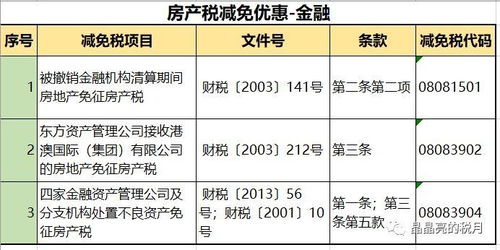 面积越大税越狠！惊不惊喜？