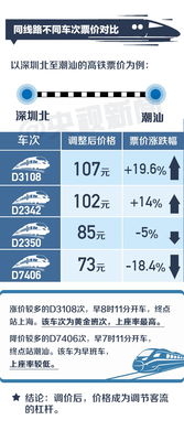 三、灵活票价背后的营销怪招