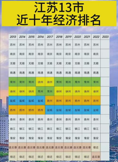 星座配对测试：准不准？