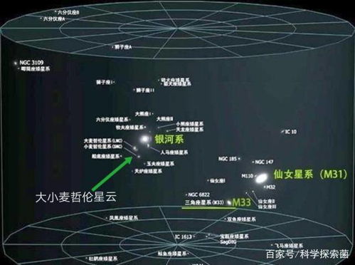 银河系中包含哪些星座？